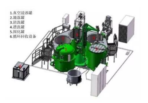 再談浸滲劑（密封性、有機(jī)與無機(jī)對比）圖三